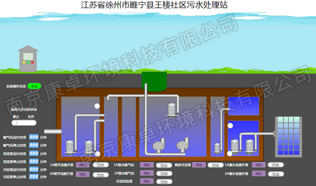 徐州農(nóng)村污水處理自動控制系統(tǒng)，徐州污水處理廠視頻監(jiān)控信息化管理系統(tǒng)